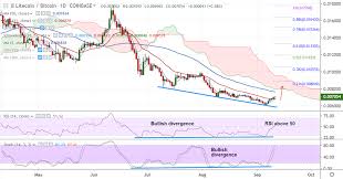 Crypto Technicals Ltc Btc Pauses At 4h 200 Sma Break Above