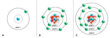 A molecule or compound is made when two or more atoms form a chemical bond. Ionic Compounds Manoa Hawaii Edu Exploringourfluidearth