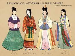 The history of chinese clothing. Fashion Chinese Fashion History Timeline