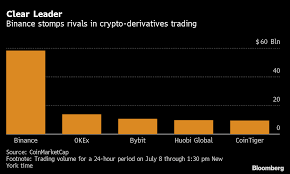 Led by chris long, an experienced cryptocurrency analyst. Binance Booms As Crypto Trading Unfolds Beyond Nations Reach