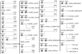 Line diagrams refer the schematic diagrams used in relay logic circuits. Ladder Diagram An Overview Sciencedirect Topics
