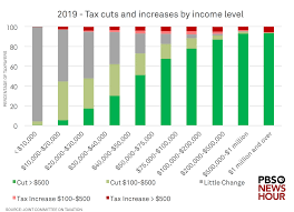 3 Charts That Show How The Gop Tax Bill Will Affect You
