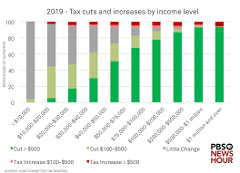 3 charts that show how the gop tax bill will affect you