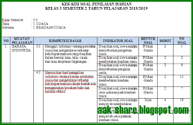 Ini dibentuk menurut revisi buku tematik terbaru tahun kisi kisi soal k13 perguruan tinggi swasta kelas 3 tahun 2018 lengkap. Kisi Kisi Ph Tematik Kelas 3 Tema 5 Subtema 1 Keadaan Cuaca Dikdasmen Info