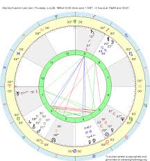Birth Chart Stanley Kubrick Leo Zodiac Sign Astrology