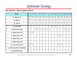 We make training and test sets to make sure that after we train our classification algorithm, it is able to generalize well to new data. Chapter 8 Software Testing