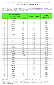 Perubahan waktu solat subuh bagi seluruh negeri johor ditambah lapan minit daripada waktu subuh semasa berkuatkuasa 1 januari 2020. Jadual Waktu Solat Negeri Johor