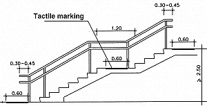 Handrails can't project more than 4.5″ into each side. Accessibility Design Manual 2 Architechture 4 Stairs