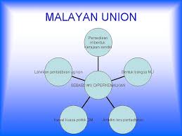 Faktor melayu tidak ke sekolah pada zaman penjajahan? Vidojvai6gmlsm