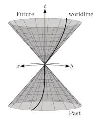 Light Cone Astronomy Light Physics