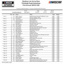 Et, nbcsn, nbc sports app, mrn, siriusxm nascar radio). Nascar Notes Starting Lineup For 2020 Geico 500 At Talladega