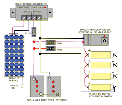 The cable runs from outside below, is a simple wiring diagram for installing the solar generator to a home or business sub panel box. Solar Installation Guide Bha Solar