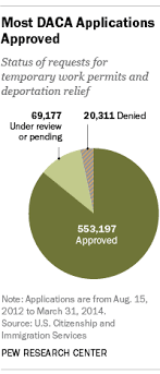 You need those 40 credits to be insured for retirement benefits. The Myth Of The Anchor Baby Deportation Defense The Washington Post