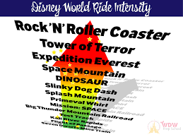 Top Disney World Thrill Rides In Each Of The Parks Wdw
