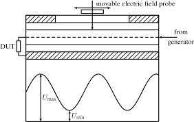 pdf rf engineering basic concepts the smith chart