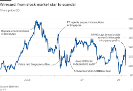 Preceding the scandal, there were accusations of financial irregularities & rumours that ceo, markus braun, was about to be ousted | timeline of the in the uk thousands of wirecard customers suddenly found themselves locked out of their online bank accounts, unable to pay for essentials. Wirecard Another Fintech Fraud Seven Pillars Institute