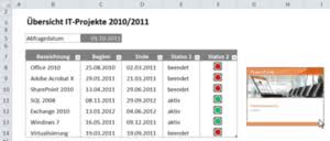 Projektstatusbericht vorlage word teil von projektstatusbericht vorlage excel. Damit Excel Und Powerpoint Eine Gelungene Kombination Sind Computerwissen De