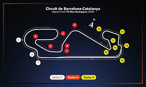You can select the best setup if you want to from the internet, take inspiration from the greatest player. Spanishgp Race Setup Honda Racing