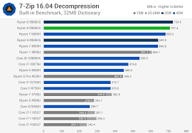 Hey guys, what do you think is better for running 1 or 2 virtual machines on my pc: Amd Ryzen 9 5900hx Vs Ryzen 7 5800h Review Techspot