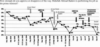 Pengerusi pakatan harapan, tun dr mahathir mohamad berkata. 2008 General Elections In Malaysia Democracy At Work Japanese Journal Of Political Science Cambridge Core