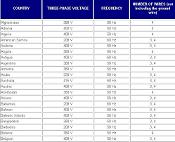 Phase voltage is the potential difference between a line wire and a neutral (note that. Three Phase Voltage Frequency And Number Of Wires Data Recovery Salon