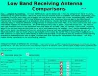 Comparison Chart Of Rx Antennas Resource Detail The