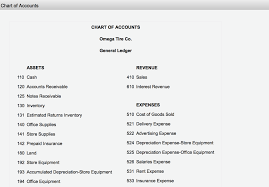 solved instructions chart of accounts journal instruction