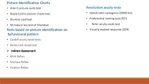 Visual Acuity Testing