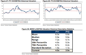 a late cycle look at mercer international mercer