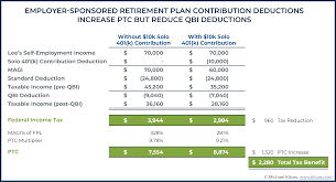 Not treated as a donation. Maximizing Premium Tax Credits For Self Employed Individuals