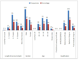 The Demographic Chart For The Study Download Scientific