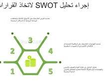 Image de قوائم الشركات المنافسة