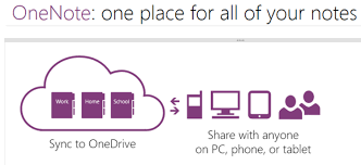 Take ink notes and organize them in stacks just like you would with regular index cards. Onenote Is Now Free Is Microsoft S Note Taking App Worth Using