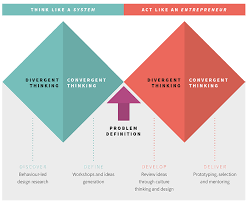 From Design Thinking To Systems Change Rsa