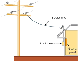 Weatherhead and insulator at thepoint where electric lines connect toyour residence. Service Entrance And Service Drop Electrical Academia