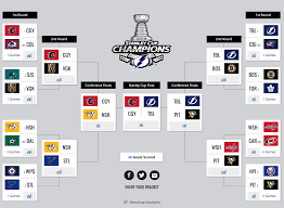 Sportsnet Analytics Expert Shares 2019 Stanley Cup Playoffs