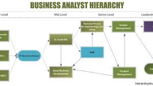 Business Analyst Hierarchy Designation Hierarchy
