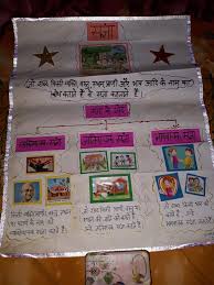 Sangya Hindi Worksheets Creative Activities For Kids Hindi Alphabet