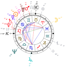 Astrology And Natal Chart Of O J Simpson Born On 1947 07 09
