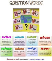 Wh Question Words English Grammar How To Use Them