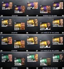 Cheatbook is the resource for the latest cheats, tips, cheat codes, unlockables. Nba 2k12 Ultimate Base Roster V16 Huge Update All Champs Nba2k Org