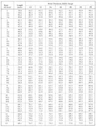 7 Gage Stainless Steel Thickness Efeservicios Co