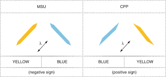Image result for Polarized Microscopy
