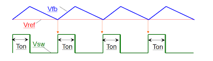 Maybe you would like to learn more about one of these? D Cap3 A Sequel Better Than The Original Power Management Technical Articles Ti E2e Support Forums