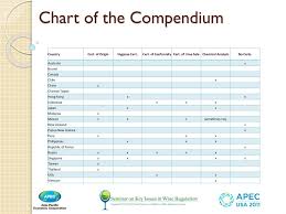 Many countries ask for this evidence. Ppt Compendium Of Wine Import Certificate Requirements Of Apec Economies Powerpoint Presentation Id 2833896