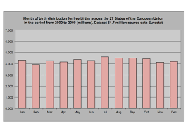 relative age effect wikipedia