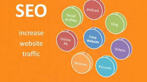 Seo Services Pasadena Mit Bildern A Team Prominente