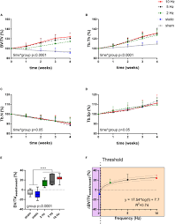 See the best & latest rhb fd promotion on iscoupon.com. Frontiers Mechano Regulation Of Trabecular Bone Adaptation Is Controlled By The Local In Vivo Environment And Logarithmically Dependent On Loading Frequency Bioengineering And Biotechnology