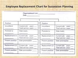 Human Resource Planning Forecasting Techniques And