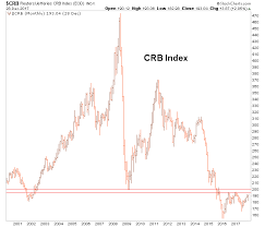 Big Picture Update On Commodities Precious Metals Notes